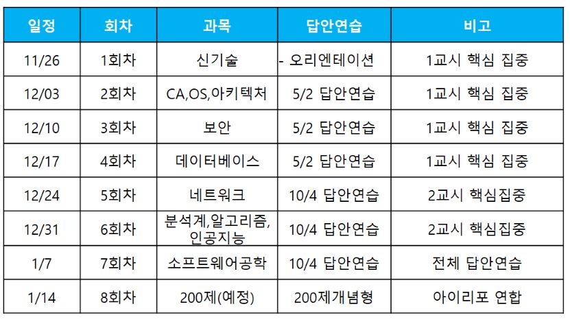 [핵심중심반]정보처리기술사 핵심집중반 정두현PE (11.26(일) 개강)