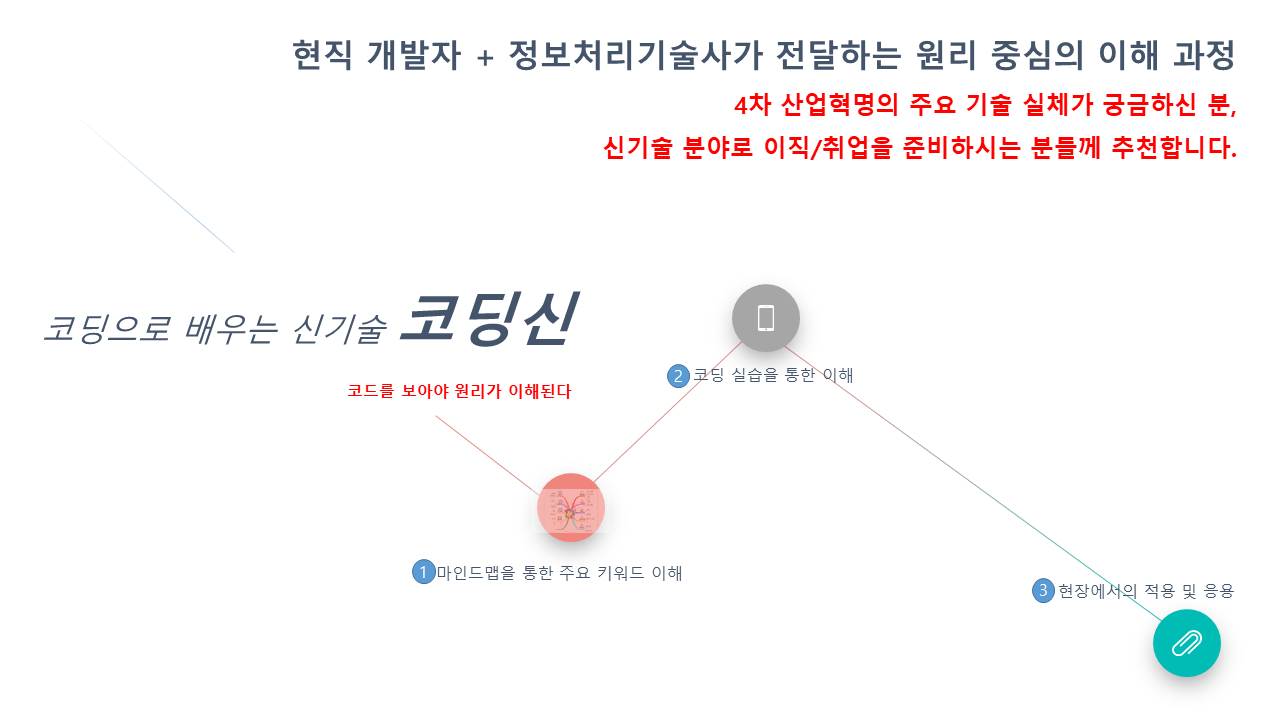 [폐강안내] [1차] 코딩으로 배우는 신기술 코딩신