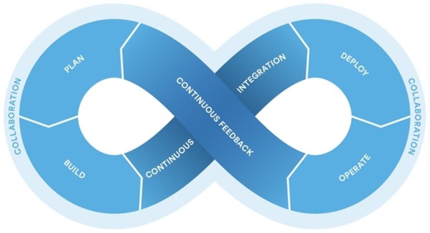 DevOps의 성공적인 적용을 위한 가이드 라인